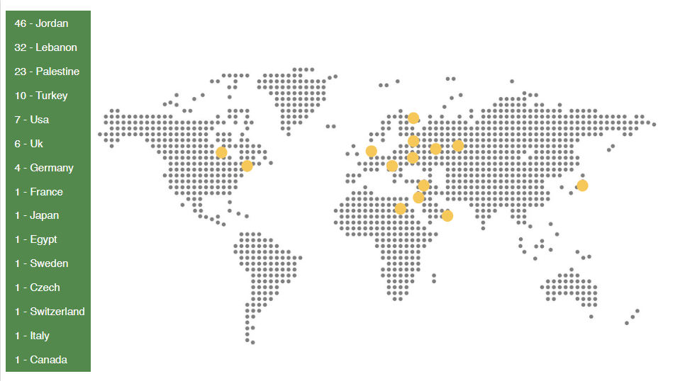 Students by country